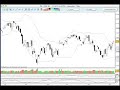 Le CAC 40 du 10 au 14 décembre 2007