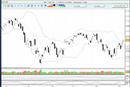 Le CAC 40 du 10 au 14 décembre 2007