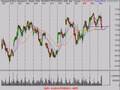 Technical-Analysis-V