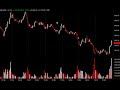 Daily Market Update, Noviembre 21, 2008 Daily Market Update, Noviembre 21, 2008