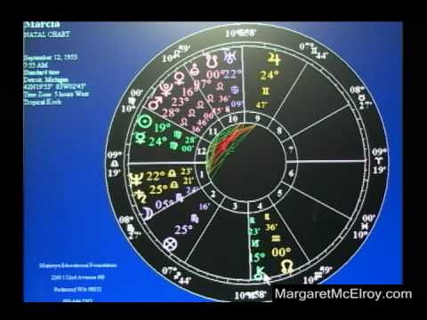 how to read your birth chart