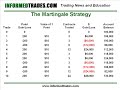 49. Trading The Martingale and Anti Martingale Strategies