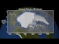 The extraordinary Retreat of Arctic Ocean Sea Ice, 2007