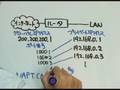 videos de テクニカルエンジニア（ネットワーク）・平成19年秋・午前問36