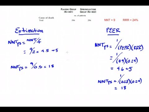 how to calculate nnt number needed to treat