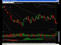 Iron Condor Options Review **PANDA** spy dia