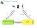 Google ?????? ??? ?? 3 ?? GData, Google Data API ????? Google ?????? ??? ?? 3 ?? GData, Google Data API ?????