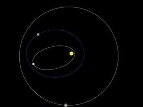 Kepler's First Law