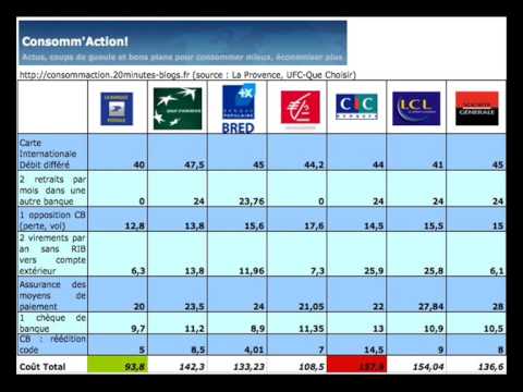 0 Banques. Pourquoi rien ne change