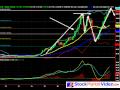 StockMarketVideo.com: AAPL Technical Analysis Stock Chart - Jan 20, 2010 -