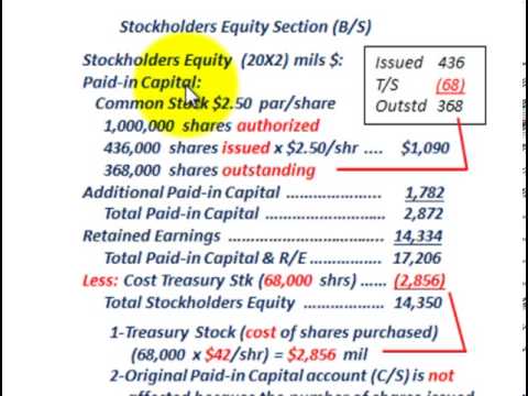 how to fill out a statement of stockholders' equity