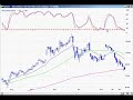 Jan 18th Watch List  Daytradingradio.com