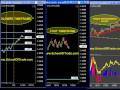 NEW TECHNICAL INDICATOR:  Used for Support & Resistance Levels in Futures Trading