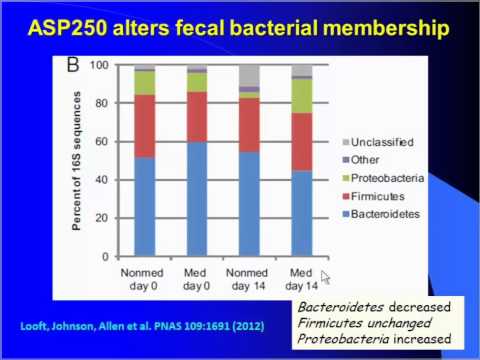 how to improve understanding