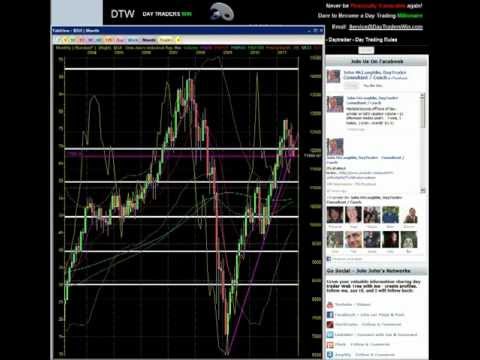 Edge of Cliff? – Day Trading Advice – Day Trading Stocks by John McLaughlin, Day Trading Coach