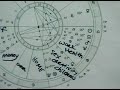 Guide to Astrology: Symbols, Chart & Houses : Virgo & Libra: Astrological Houses Guide to Astrology: Symbols, Chart & Houses : Virgo & Libra: Astrological Houses