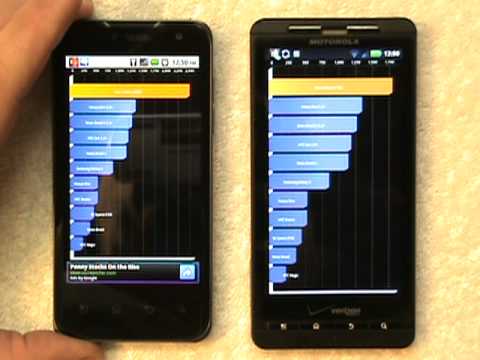 Benchmark comparison : tests between the T-Mobile LG G2x & Verizon Motorola Droid X
