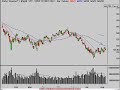 Stock Market Video 8/7/08 Review Stock Market Video 8/7/08 Review