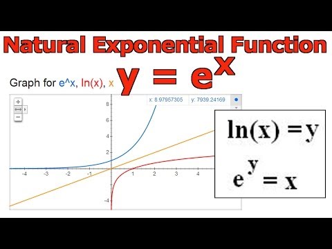 how to define x as a function of y