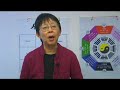 Feng Shui Basics : Feng Shui Ba-Gua Feng Shui Basics : Feng Shui Ba-Gua