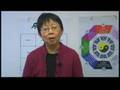 Feng Shui Basics : Feng Shui Ba-Gua