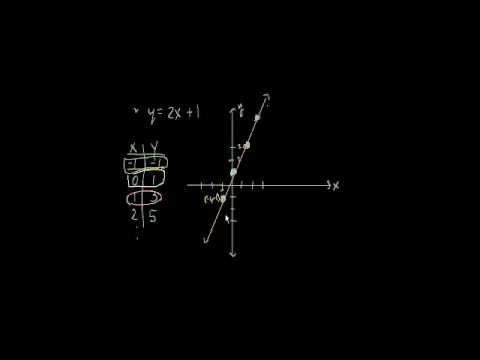 khan academy algebra one khan academy algebra one