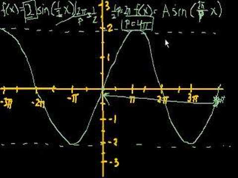 how to draw wave functions