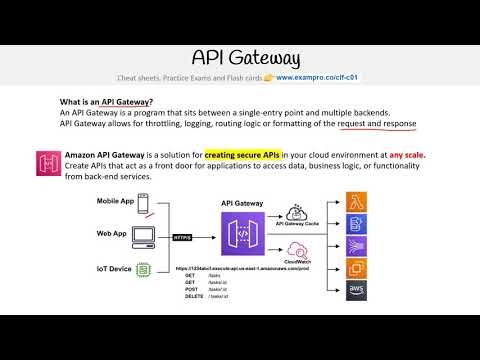 CLF-C01 — API Gateway and Amazon API Gateway