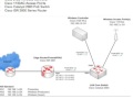Cisco WLAN Controller Training (Trailer)