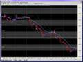 Intraday Bollinger Trading
