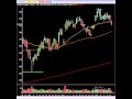 Stock Market Videos: Commodities Collapse