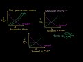Examples showing how various factors can affect interest rates