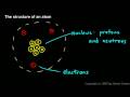 Physical Science 6.1a -  The Structure of an Atom