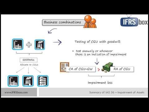 how to perform impairment testing