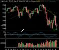market-correction-an
