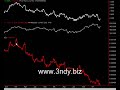 Telecom Italia Telecom Italia