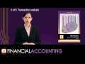 Financial Accounting - Chapter 1: Introduction to accounting