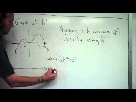 how to determine concavity