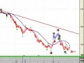 Pampa Holdings grafico al 22 de agosto