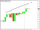 Intraday Yen play...