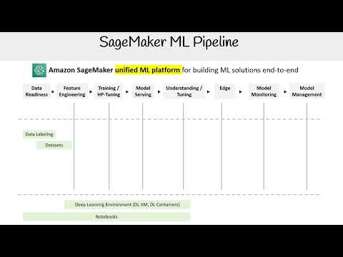 What are ML Pipelines? - AWS AI Practitioner AIF-C01