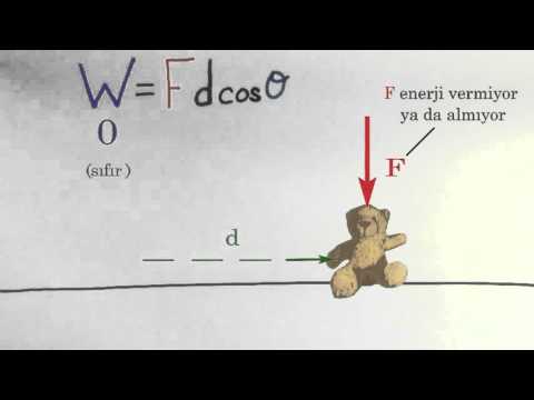 FİZİK - İŞ ENERJİSİ