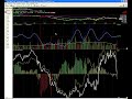 Stock market wrap up for Thursday, December 11, 2008 (Joshua Hayes, BigWaveTrading.com) pt 2 Stock market wrap up for Thursday, December 11, 2008 (Joshua Hayes, BigWaveTrading.com) pt 2