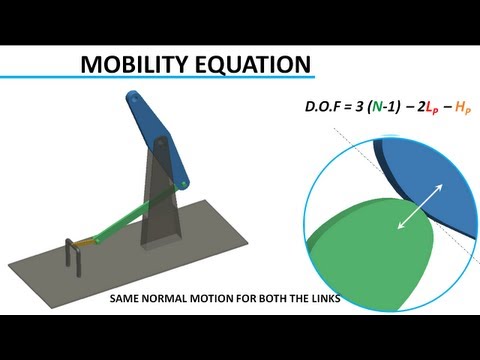 Animation Degrees - Concept of DoF is well explained in this video lecture with help of animation of mechanisms. This video covers topic of higher pair, lower pair and mobility ...
