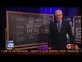 Glenn Beck- Who will lead the New World Order?