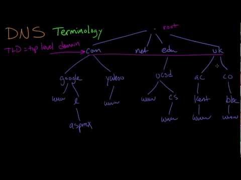 how to define fqdn