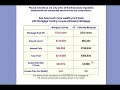 Mortgage Recycling Mortgage Recycling