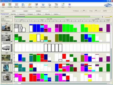 Seiki real time graphical production planning & scheduling software