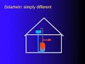 Solar panels. Survey your home for Solartwin. Overview Solar panels. Survey your home for Solartwin. Overview