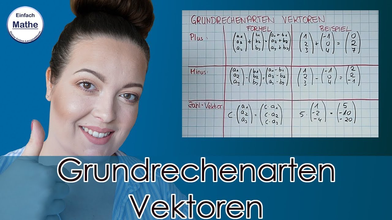 Grundrechenarten mit Vektoren | Plus, Minus und Zahl mal Vektor by einfach mathe!